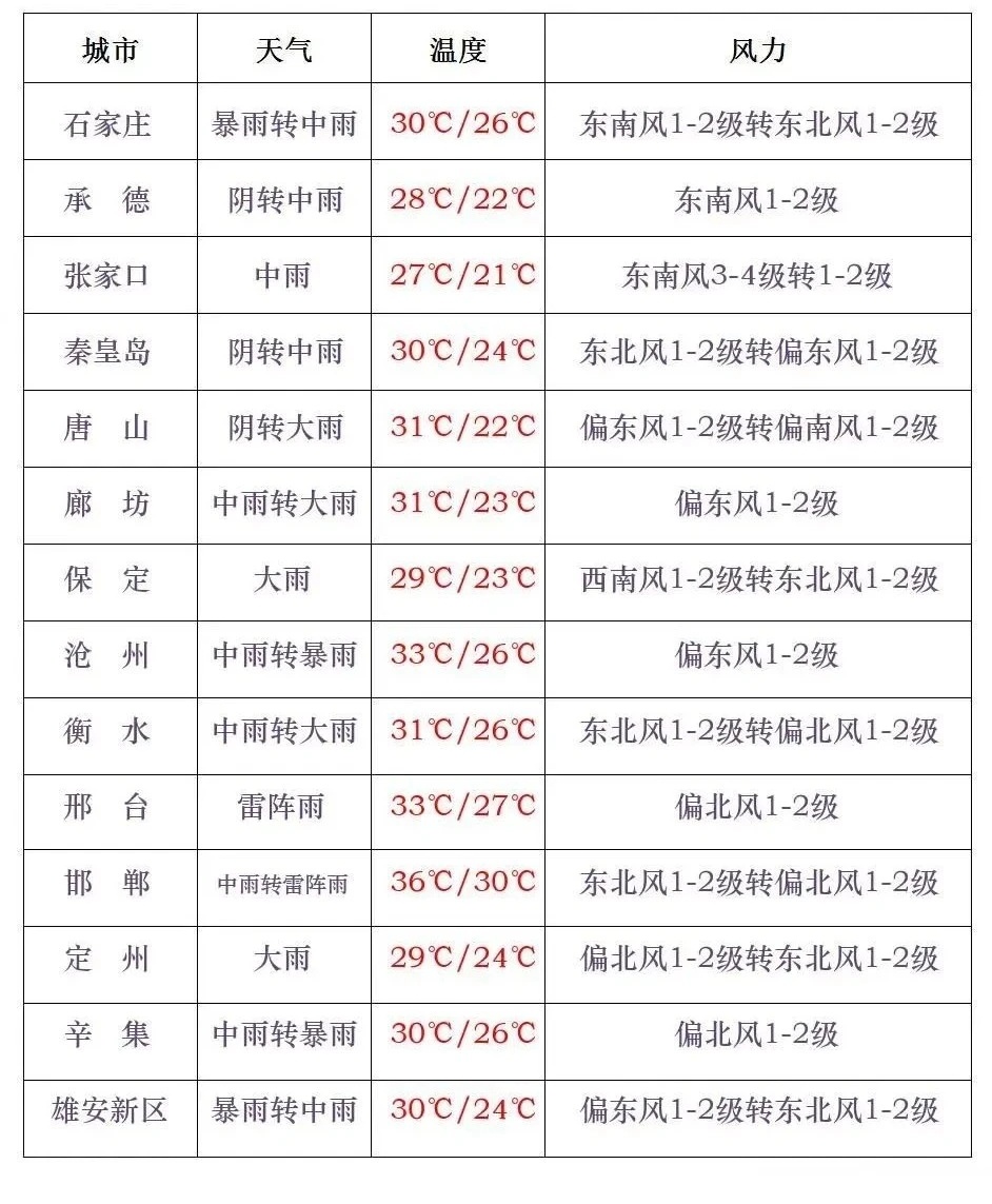 地方新闻 第96页