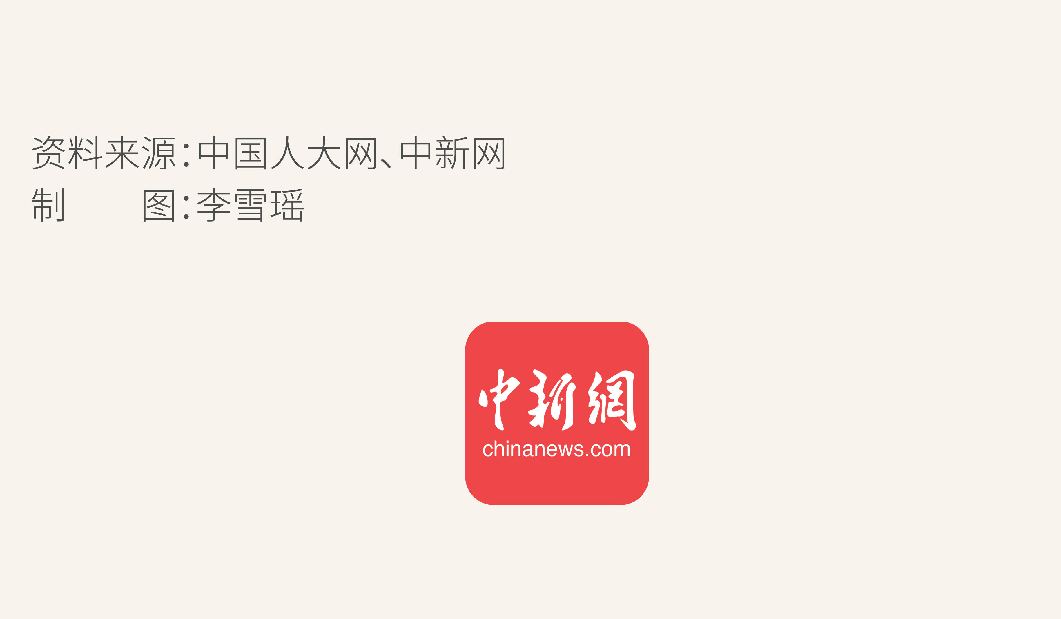 娱乐生活 第12页